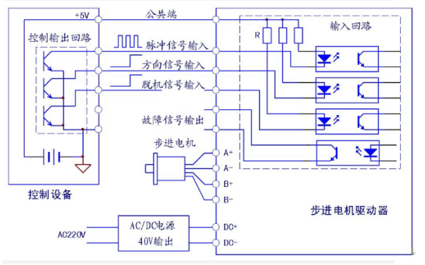 無(wú)刷電機(jī) 驅(qū)動(dòng)板