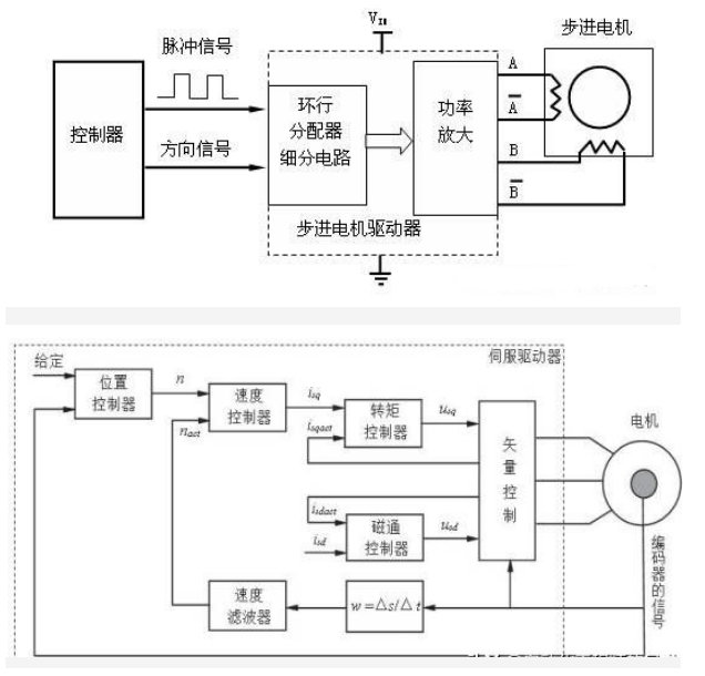 無刷直流電機驅動板