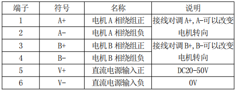 直流無刷電機(jī)怎么驅(qū)動(dòng)