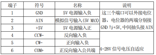 控制信號端口