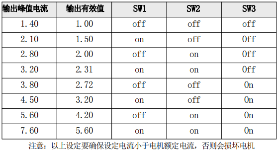 電流設(shè)定