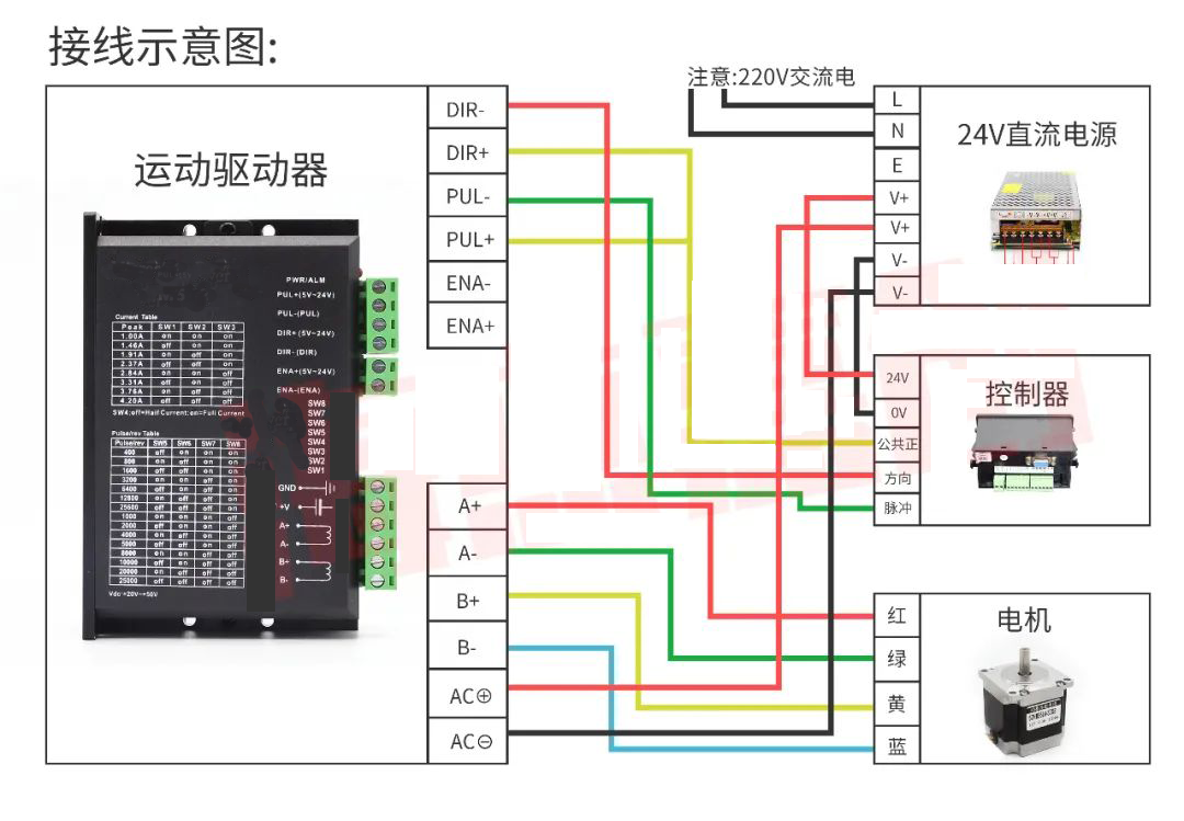 無刷直流電機驅(qū)動mos管選型（無刷直流電機驅(qū)動系統(tǒng)的工作原理）