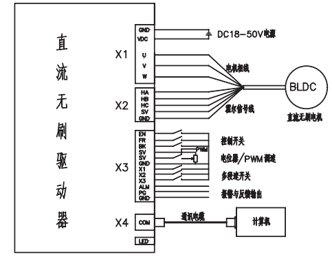 直流無(wú)刷電機(jī)控制器zwk072040d