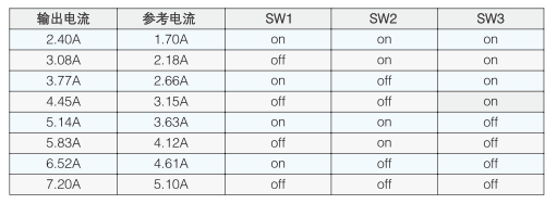 工 作 電 流 設(shè) 定