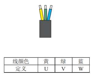 1.動力線