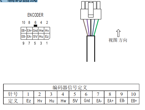 2、編碼器線